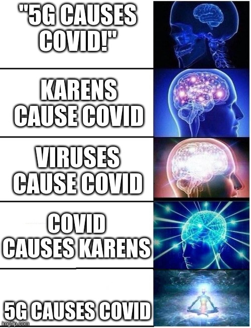 only the top and bottom ones are not true | "5G CAUSES COVID!"; KARENS CAUSE COVID; VIRUSES CAUSE COVID; COVID CAUSES KARENS; 5G CAUSES COVID | image tagged in expanding brain 5 panel | made w/ Imgflip meme maker
