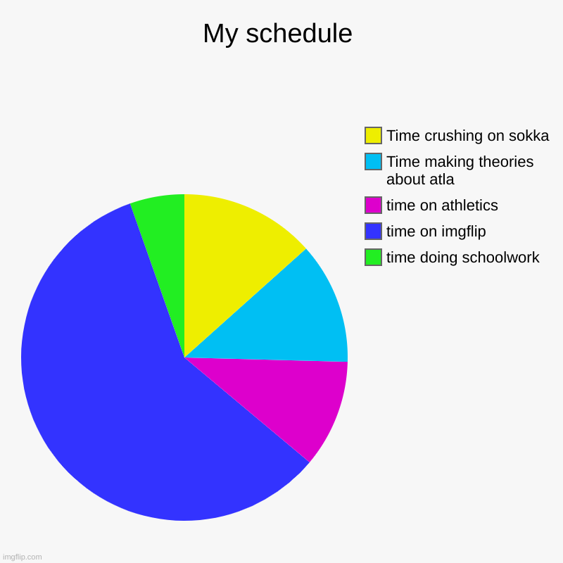 My schedule | My schedule | time doing schoolwork, time on imgflip, time on athletics, Time making theories about atla , Time crushing on sokka | image tagged in charts,pie charts,lol,sokka,avatar the last airbender | made w/ Imgflip chart maker