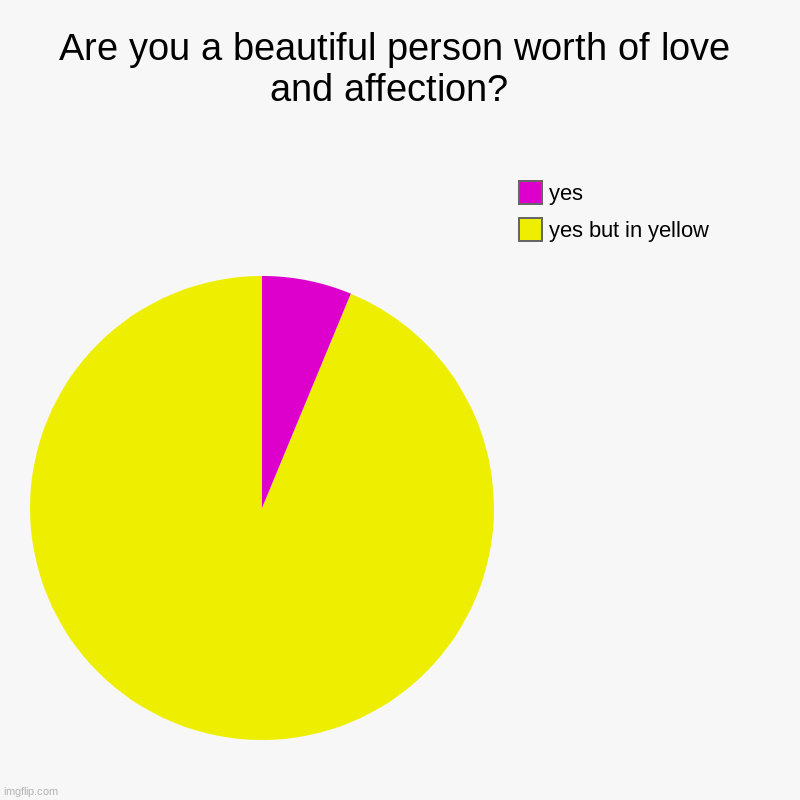 ily | Are you a beautiful person worth of love and affection?  | yes but in yellow , yes | image tagged in charts,pie charts | made w/ Imgflip chart maker