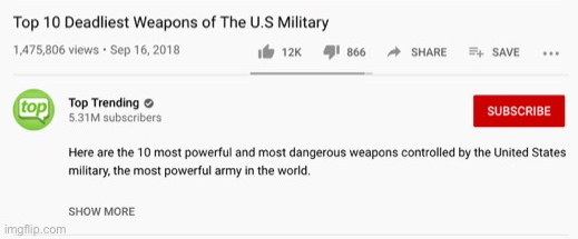 10 Deadliest Weapons of The US Military Blank Meme Template