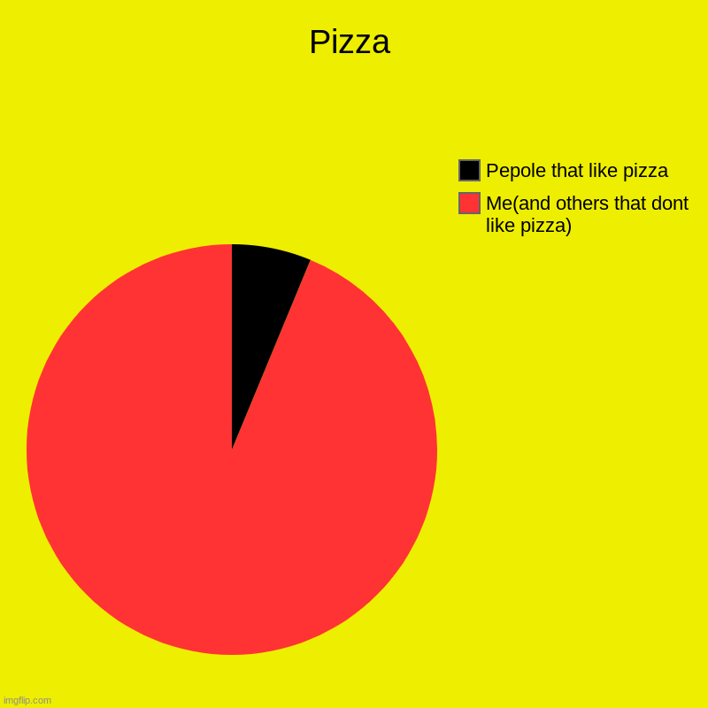 Pepole pizza lmao | Pizza | Me(and others that dont like pizza), Pepole that like pizza | image tagged in charts,pie charts | made w/ Imgflip chart maker