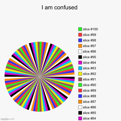 I am confused | image tagged in pie charts,rainbow | made w/ Imgflip meme maker