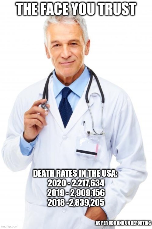 Someone Is Lying | THE FACE YOU TRUST; DEATH RATES IN THE USA: 
2020 - 2,217,634
2019 - 2,909,156
2018 -2,839,205; AS PER CDC AND UN REPORTING | image tagged in doctor,covid-19,deaths | made w/ Imgflip meme maker