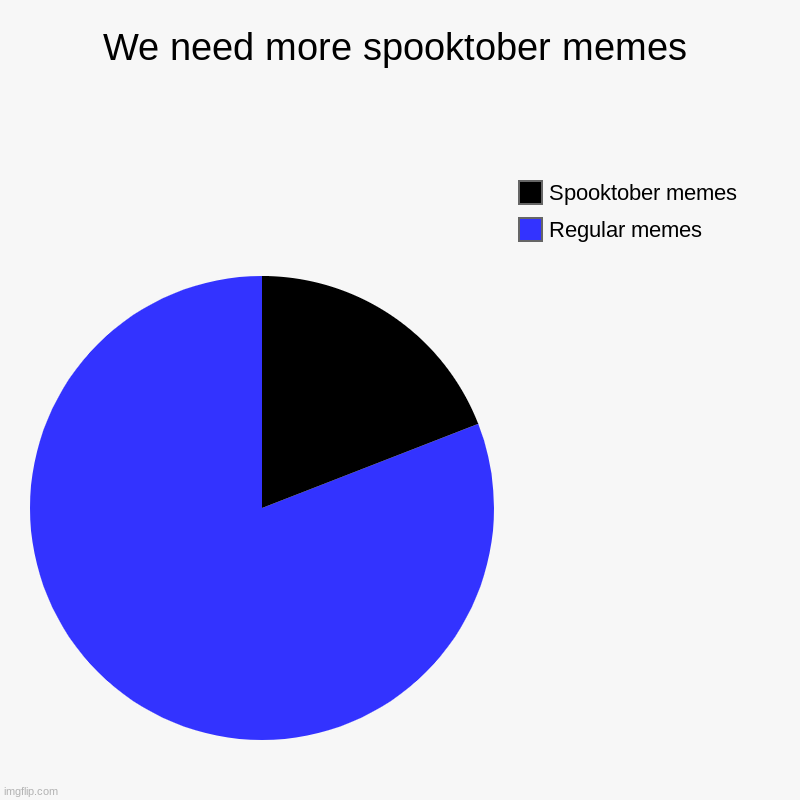 More spooktober memes | We need more spooktober memes | Regular memes, Spooktober memes | image tagged in charts,pie charts | made w/ Imgflip chart maker