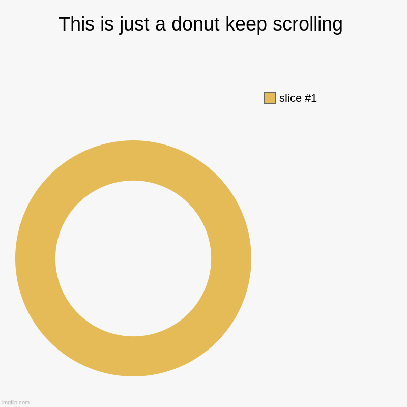 Just a donut | This is just a donut keep scrolling | | image tagged in charts,donut charts | made w/ Imgflip chart maker