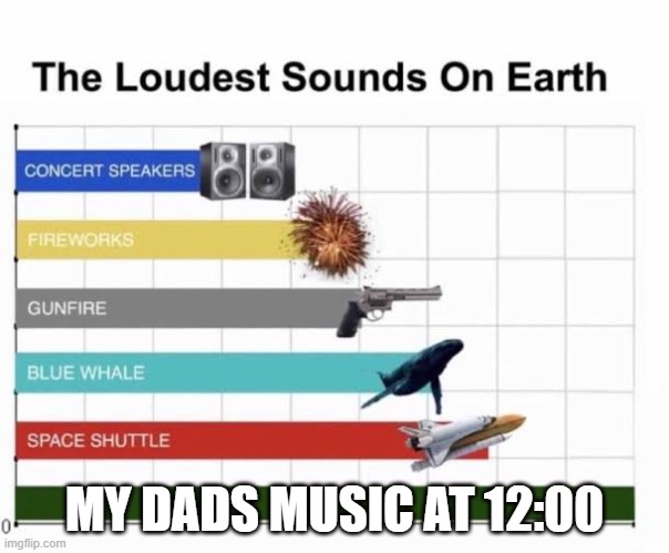THE MUSIC | MY DADS MUSIC AT 12:00 | image tagged in the loudest sounds on earth | made w/ Imgflip meme maker