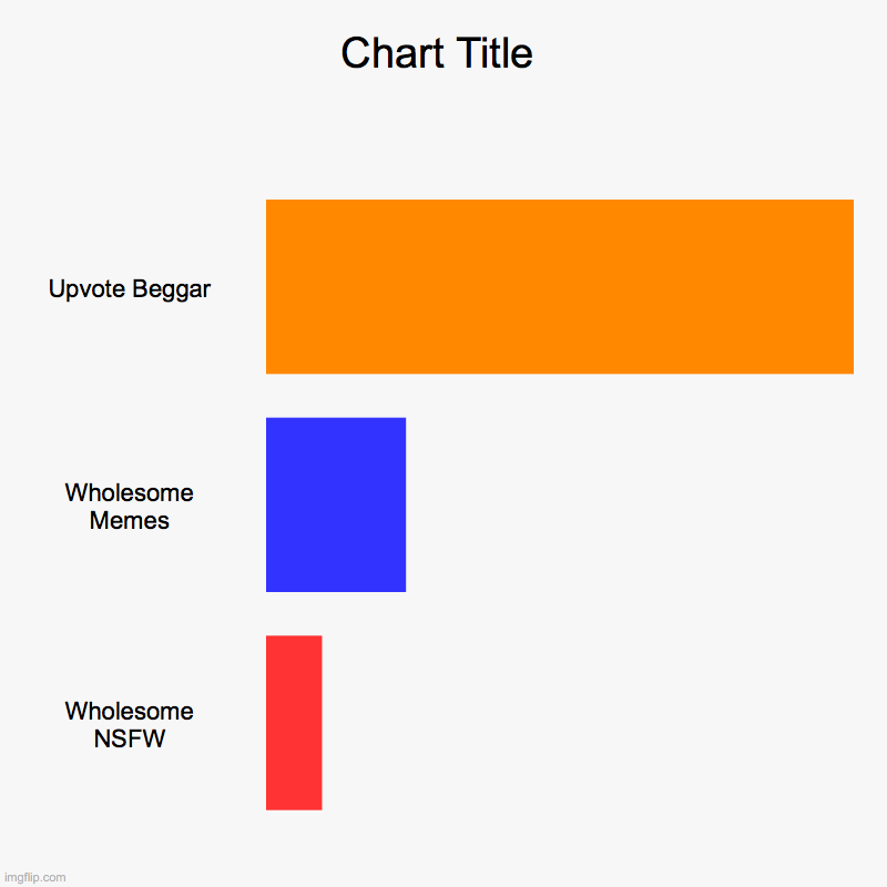 Upvote Beggar, Wholesome Memes, Wholesome NSFW | image tagged in charts,bar charts,upvote begging,dank memes | made w/ Imgflip chart maker