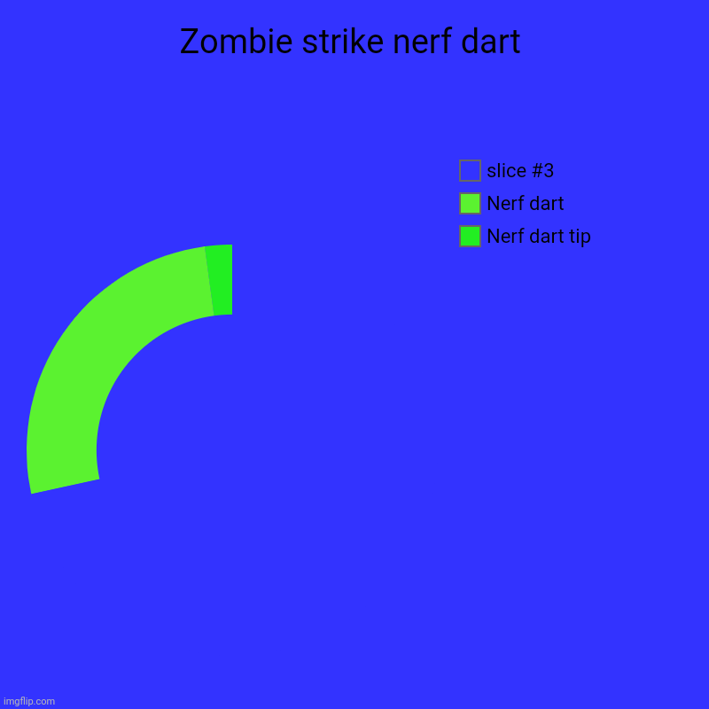 Nerf Zombie strike darts | Zombie strike nerf dart | Nerf dart tip, Nerf dart | image tagged in charts,donut charts | made w/ Imgflip chart maker