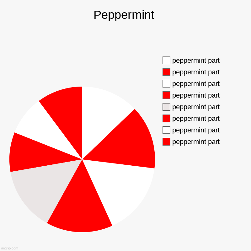 peppermint | Peppermint | peppermint part, peppermint part, peppermint part, peppermint part, peppermint part, peppermint part, peppermint part, peppermi | image tagged in charts,peppermint | made w/ Imgflip chart maker