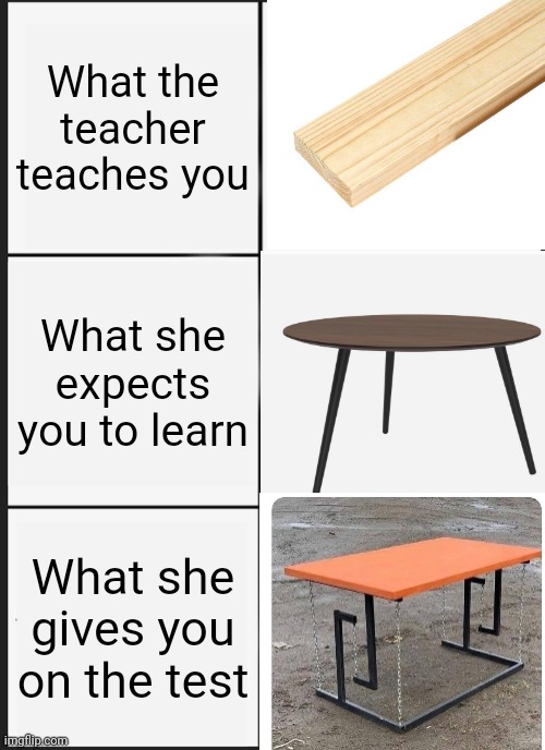 If you understand how the third table stands, comment (I'll upvote the comment) | What the teacher teaches you; What she expects you to learn; What she gives you on the test | image tagged in memes,panik kalm panik,school,funny,front page plz | made w/ Imgflip meme maker