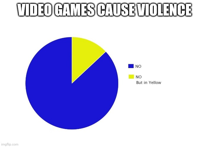 No but in yellow | VIDEO GAMES CAUSE VIOLENCE | image tagged in no but in yellow | made w/ Imgflip meme maker
