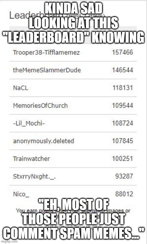 Shame | KINDA SAD LOOKING AT THIS "LEADERBOARD" KNOWING; "EH, MOST OF THOSE PEOPLE JUST COMMENT SPAM MEMES..." | image tagged in spam | made w/ Imgflip meme maker