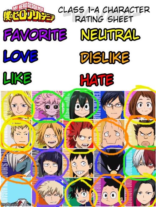 Whoo, rating! (I put dislike for a few i dont know sorry-) | image tagged in class 1-a rating sheet,ratings,my hero academia,mha | made w/ Imgflip meme maker