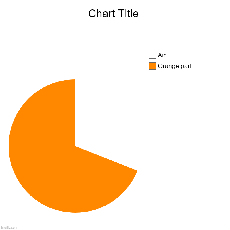 i had no idea what to do but i did something | Orange part, Air | image tagged in charts,pie charts,orange | made w/ Imgflip chart maker