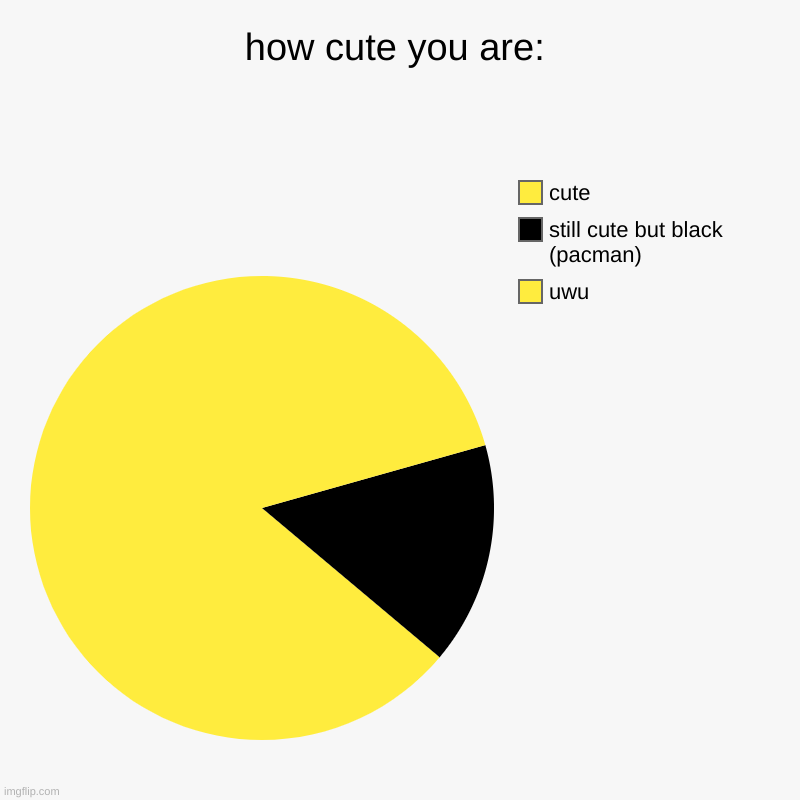 PACMAN PACMAN PACMAN PACMAN PACMAN PACMAN PACMAN PACMAN PACMAN PACMAN PACMAN PACMAN PACMAN PACMAN PACMAN PACMAN PACMAN PACMAN PA | how cute you are: | uwu, still cute but black (pacman), cute | image tagged in charts,pie charts,pacman,meme | made w/ Imgflip chart maker