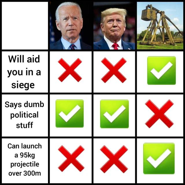 Trebuchet 2020 Blank Meme Template