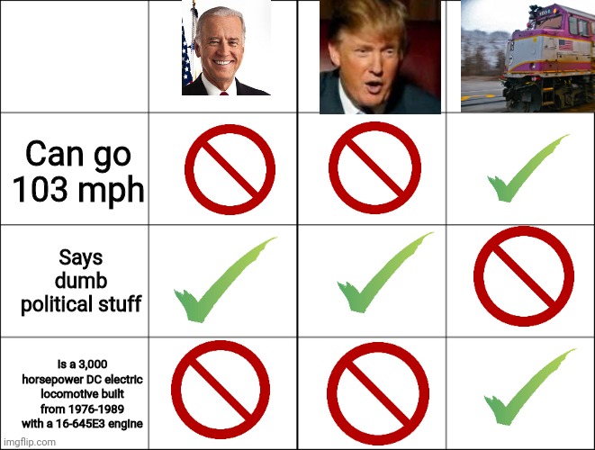 MBTA F40PH for president | Can go 103 mph; Says dumb political stuff; Is a 3,000 horsepower DC electric locomotive built from 1976-1989 with a 16-645E3 engine | image tagged in eight panel rage comic maker | made w/ Imgflip meme maker