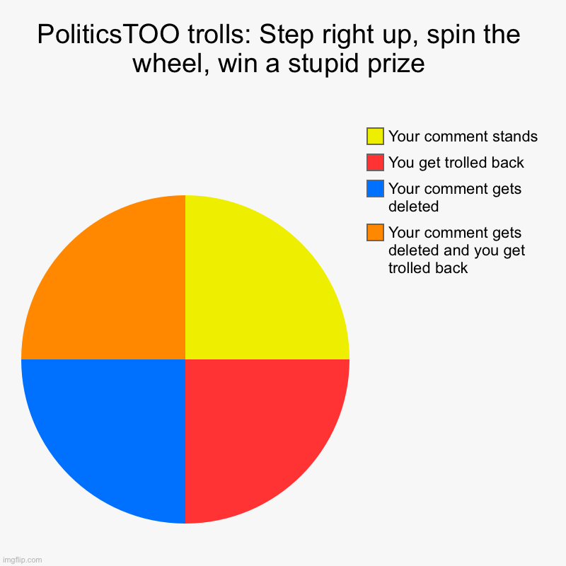 [Cringe at no one in particular] [self-cringe] | PoliticsTOO trolls: Step right up, spin the wheel, win a stupid prize | Your comment gets deleted and you get trolled back, Your comment get | image tagged in charts,pie charts,imgflip trolls,imgflip mods,politics,meanwhile on imgflip | made w/ Imgflip chart maker
