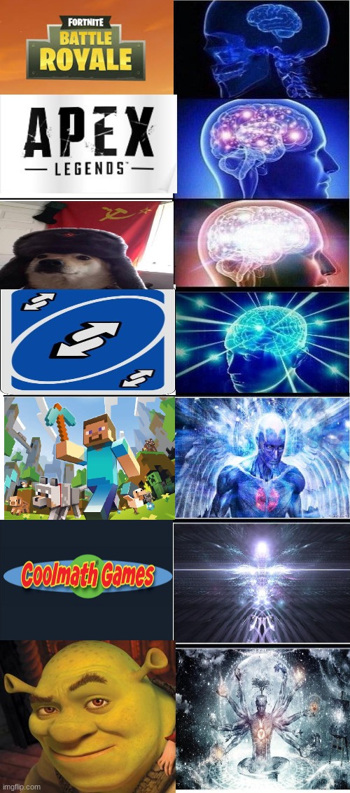 Expanding Brain 7 Panels | image tagged in expanding brain 7 panels | made w/ Imgflip meme maker