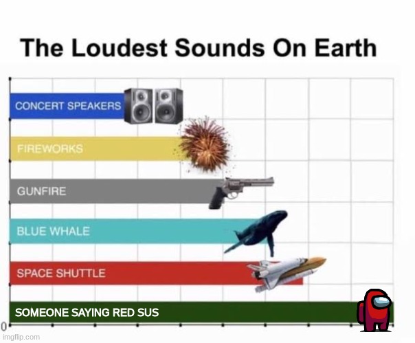 The Loudest Sounds on Earth | SOMEONE SAYING RED SUS | image tagged in the loudest sounds on earth,among us,xd,lol,memes | made w/ Imgflip meme maker