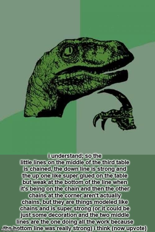 Philosoraptor Meme | i understand; so the little lines on the middle of the third table is chained, the down line is strong and the up one like super glued on th | image tagged in memes,philosoraptor | made w/ Imgflip meme maker