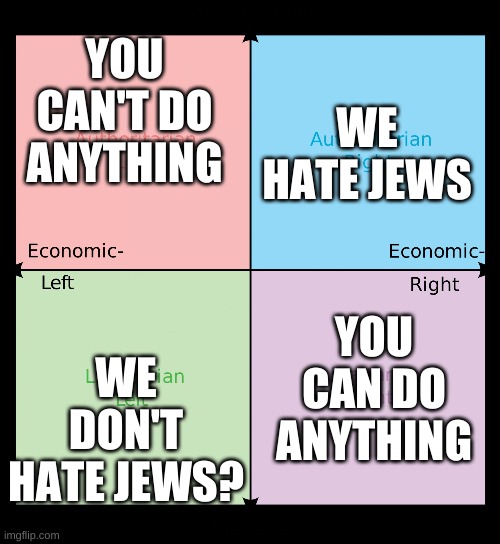 Political compass | YOU CAN'T DO ANYTHING; WE HATE JEWS; YOU CAN DO ANYTHING; WE DON'T HATE JEWS? | image tagged in political compass | made w/ Imgflip meme maker