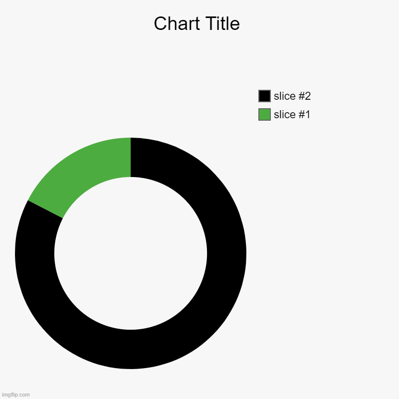 The stamina bar when I run 1 meter | image tagged in charts,donut charts | made w/ Imgflip chart maker