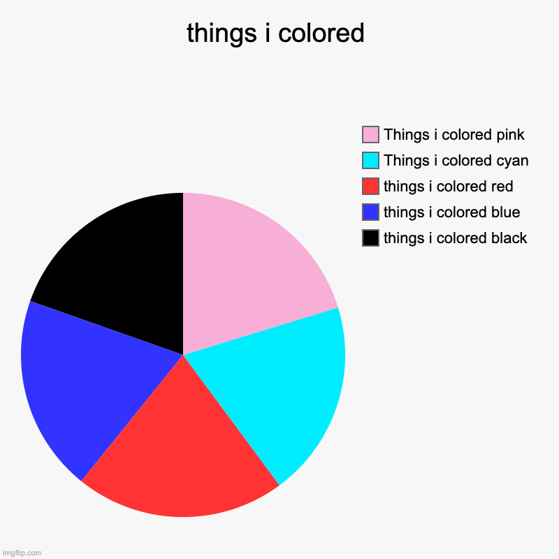 things i colored | things i colored black, things i colored blue, things i colored red, Things i colored cyan, Things i colored pink | image tagged in charts,pie charts | made w/ Imgflip chart maker