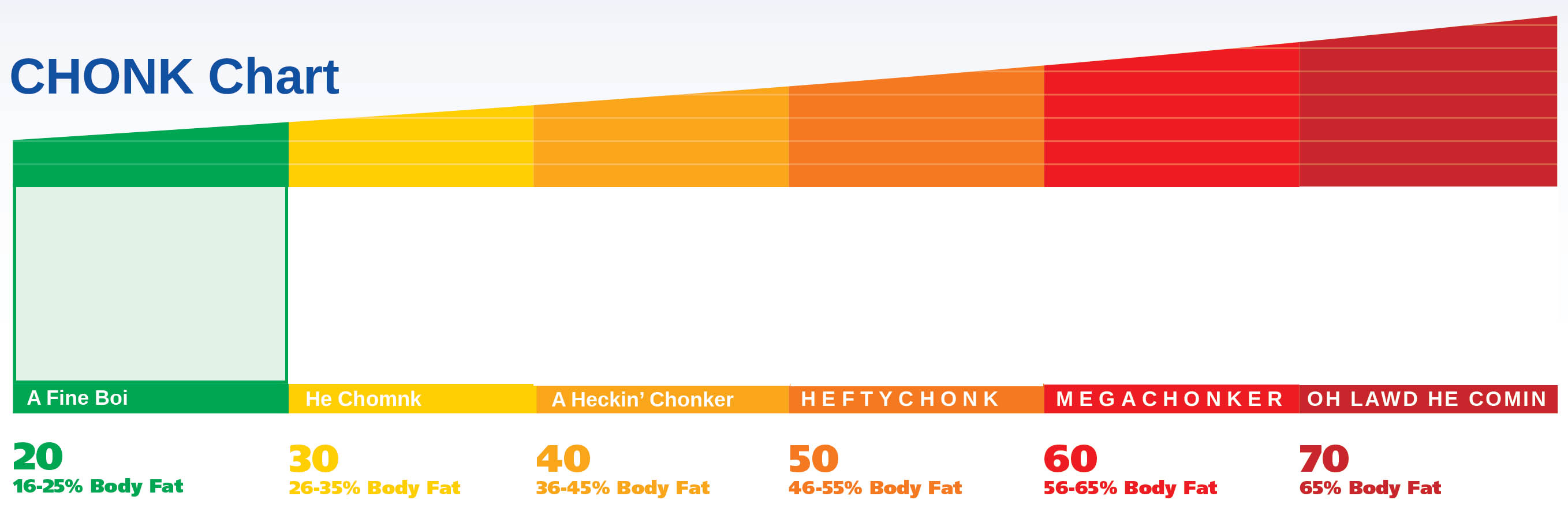 Chonk Chart Template