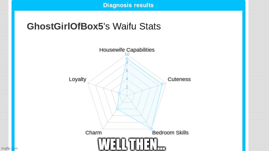 I'm a pretty good waifu | WELL THEN... | made w/ Imgflip meme maker
