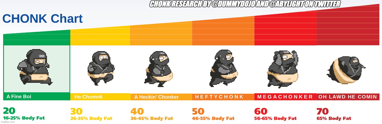 Donatsu the chonky ninja | CHONK RESEARCH BY @DUMMYDOJO AND @ABYLIGHT ON TWITTER | image tagged in chonk chart | made w/ Imgflip meme maker