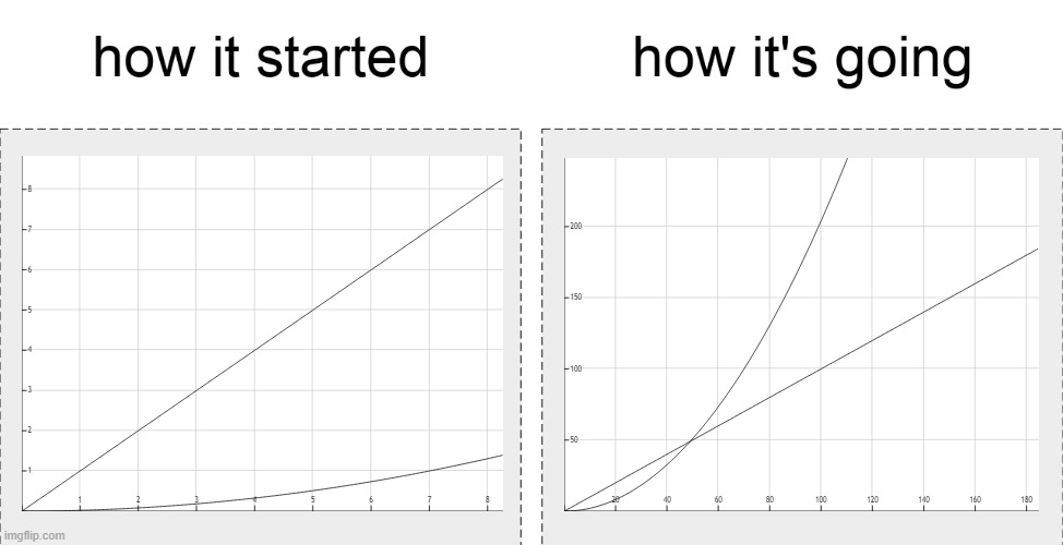 Linear VS Exponential | image tagged in covid-19,covid19,coronavirus | made w/ Imgflip meme maker