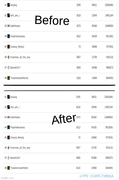 Before/After Top Img users | Before; After | image tagged in imgflip users,before it was cool | made w/ Imgflip meme maker