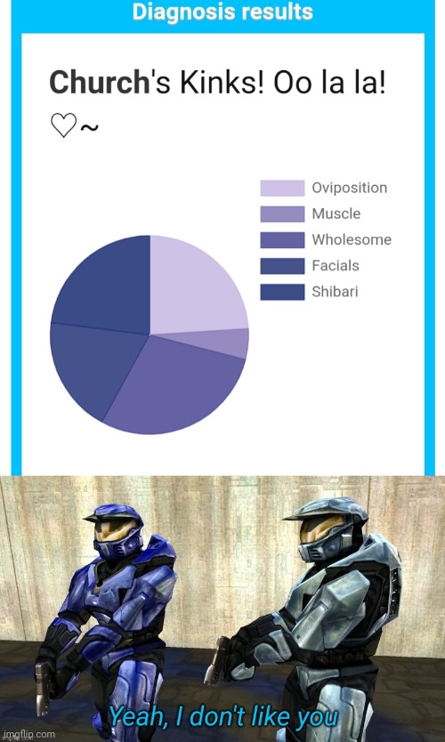 I dont like this | image tagged in yeah i don't like you | made w/ Imgflip meme maker