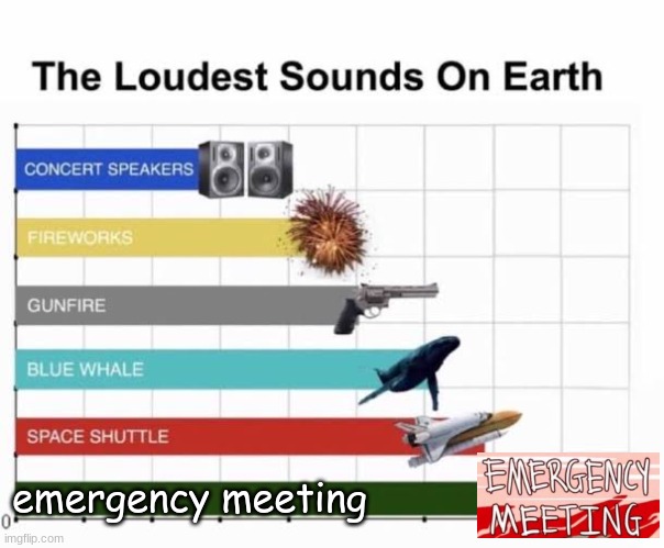 The Loudest Sounds on Earth | emergency meeting | image tagged in the loudest sounds on earth | made w/ Imgflip meme maker