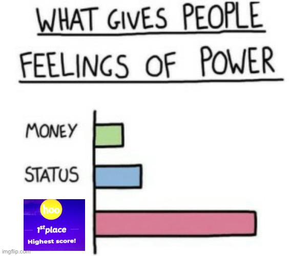 Those were the days | image tagged in what gives people feelings of power,kahoot | made w/ Imgflip meme maker
