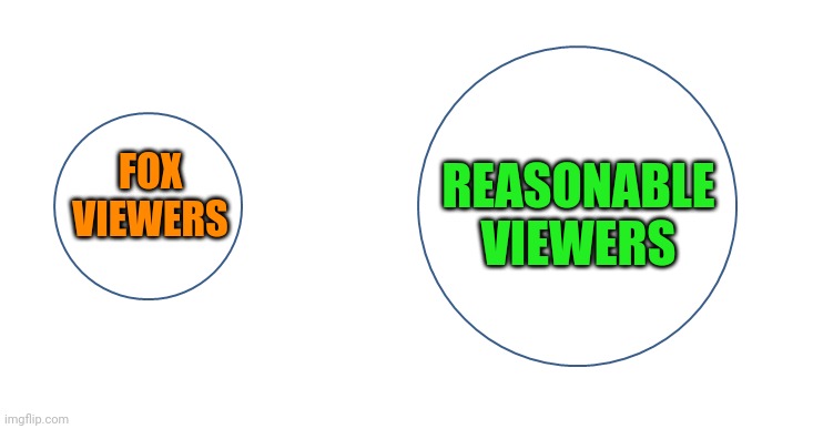 Venn diagram | FOX VIEWERS REASONABLE VIEWERS | made w/ Imgflip meme maker