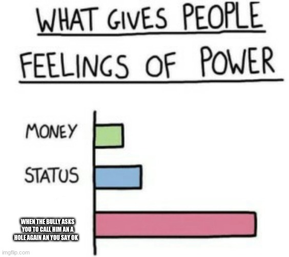 What Gives People Feelings of Power | WHEN THE BULLY ASKS YOU TO CALL HIM AN A HOLE AGAIN AN YOU SAY OK | image tagged in what gives people feelings of power | made w/ Imgflip meme maker