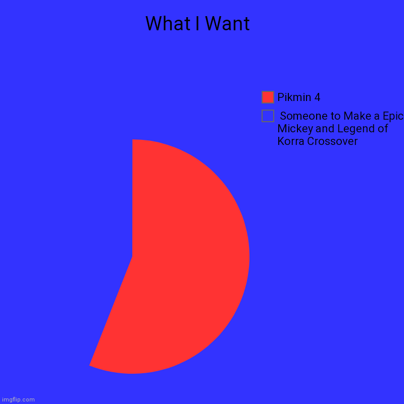 What I Want  |  Someone to Make a Epic Mickey and Legend of Korra Crossover, Pikmin 4 | image tagged in charts,pie charts | made w/ Imgflip chart maker