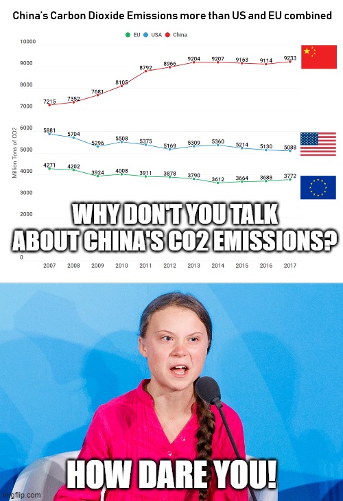 The US CO2 Emissions are dropping | WHY DON'T YOU TALK ABOUT CHINA'S CO2 EMISSIONS? HOW DARE YOU! | image tagged in greta thunberg,how dare you,america,united states,china,europe | made w/ Imgflip meme maker