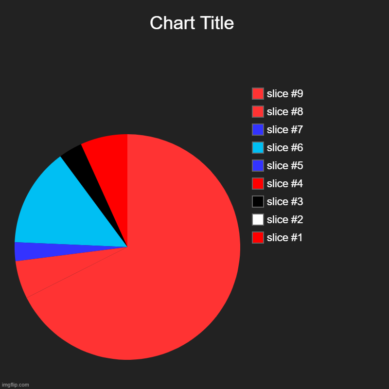 Among us Crying | image tagged in charts,pie charts | made w/ Imgflip chart maker