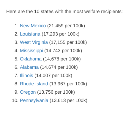 High Quality top 10 welfare states are RED Blank Meme Template