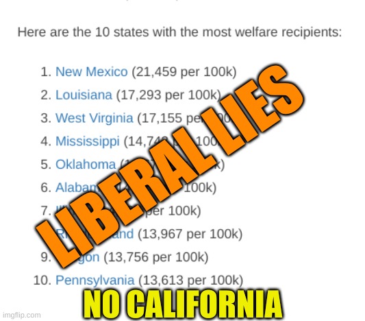where's california? | LIBERAL LIES; NO CALIFORNIA | image tagged in top 10 welfare states are red,fake news,liberal hypocrisy,alternative facts,welfare,trump 2020 | made w/ Imgflip meme maker