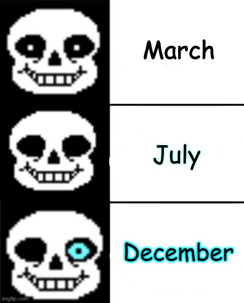 2020 scale | March; July; December | image tagged in sans,december | made w/ Imgflip meme maker