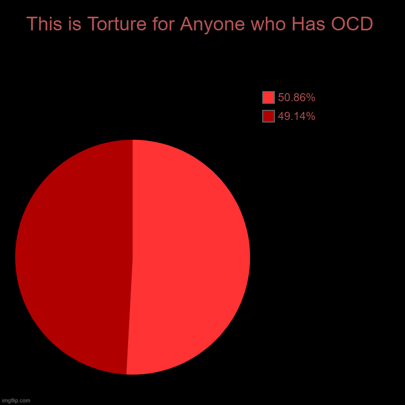 Repost if u dont have OCD | This is Torture for Anyone who Has OCD | 49.14%, 50.86% | image tagged in charts | made w/ Imgflip chart maker