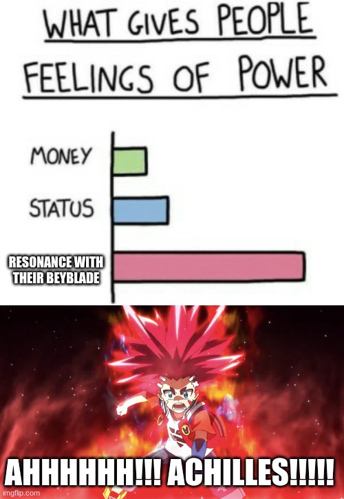 meme | RESONANCE WITH THEIR BEYBLADE; AHHHHHH!!! ACHILLES!!!!! | image tagged in what gives people feelings of power | made w/ Imgflip meme maker