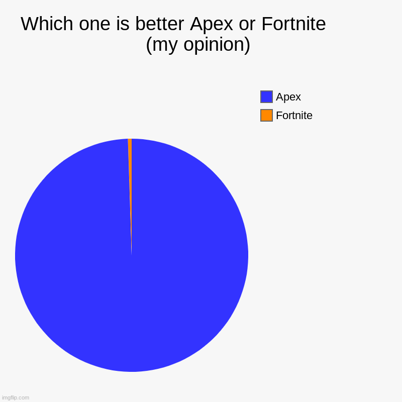 Apex or Fortnite     :) | Which one is better Apex or Fortnite          (my opinion) | Fortnite, Apex | image tagged in charts,pie charts | made w/ Imgflip chart maker