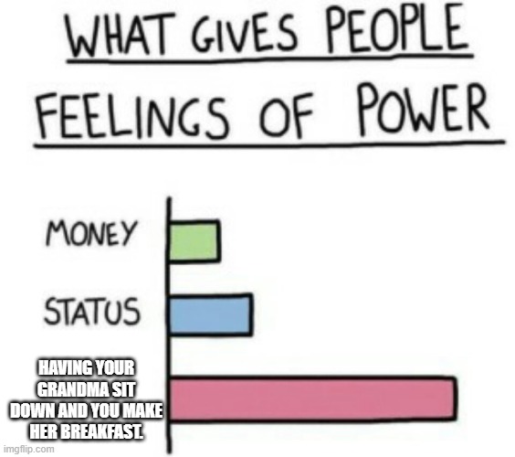 What Gives People Feelings of Power | HAVING YOUR GRANDMA SIT DOWN AND YOU MAKE HER BREAKFAST. | image tagged in what gives people feelings of power | made w/ Imgflip meme maker