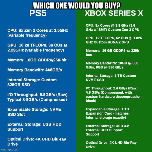 Post your answer in the comments | WHICH ONE WOULD YOU BUY? | image tagged in poll,ps5,xbox series x,question | made w/ Imgflip meme maker