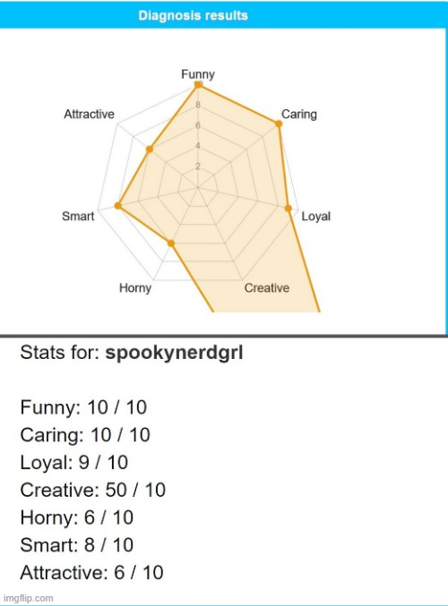 It do be lookin about right tho | image tagged in results,creativity,max,lol | made w/ Imgflip meme maker